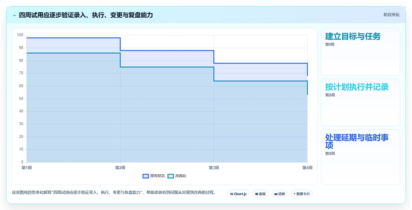 2026年效率之选：6款顶级每月计划表软件全面对比