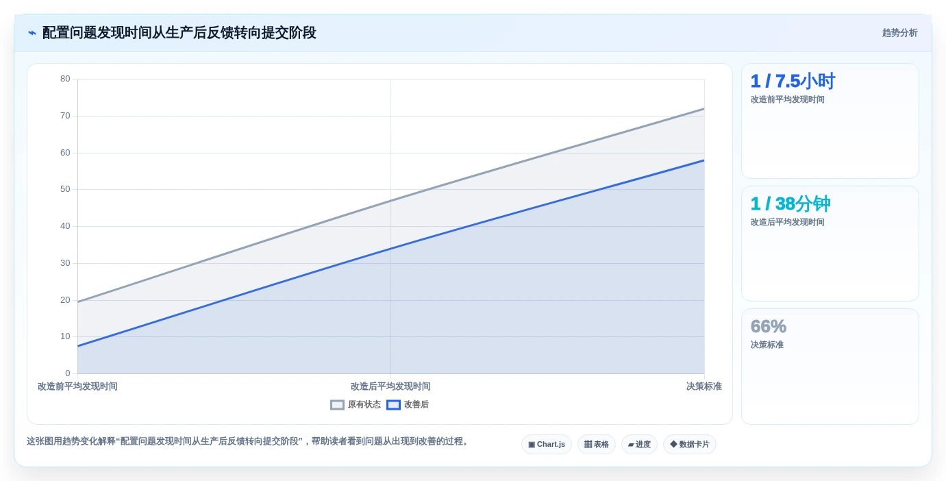 2026年配置测试工具大盘点:7款提升效率的顶级选择