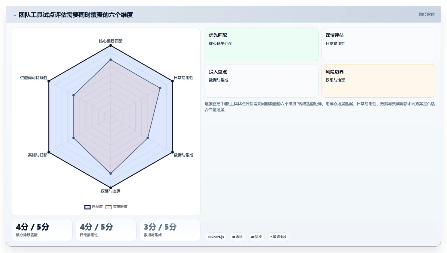 2026年团队效率大提升:6款最佳团队软件team工具深度对比