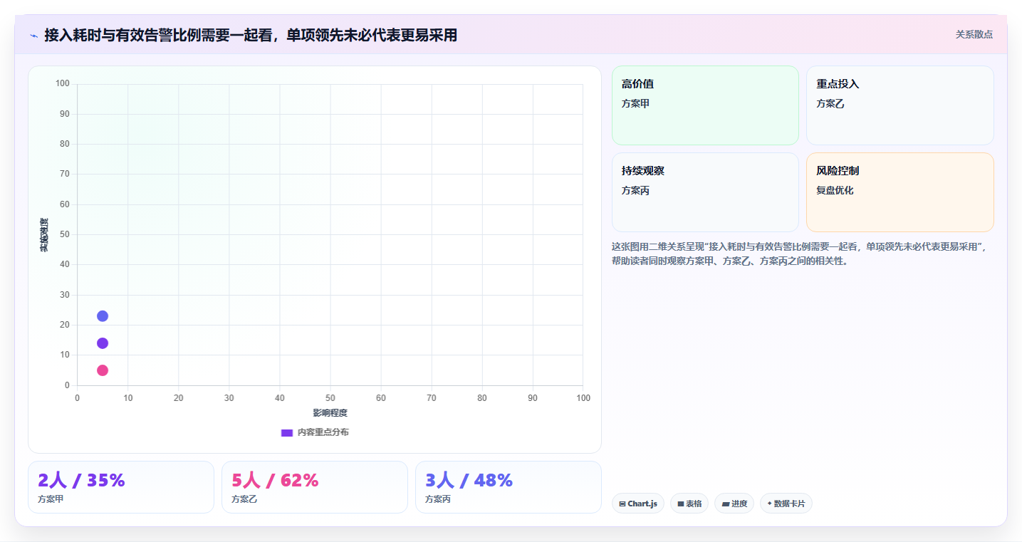 从初创到大厂：2026年不同规模企业的代码bug检测软件选型指南