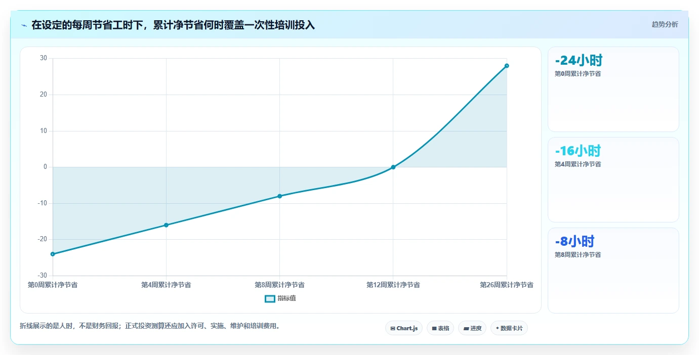 项目管理革新：2026年最值得投资的5款施工横道图自动生成软件