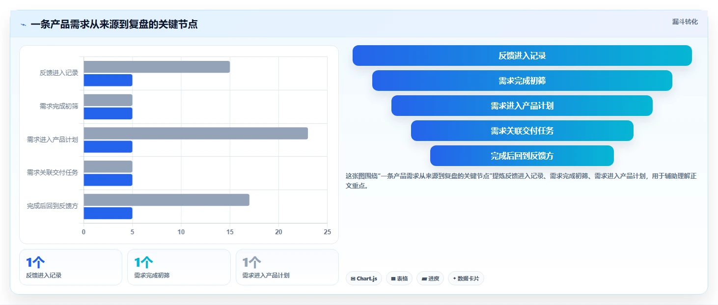 2026初创企业产品管理软件深度测评：5款值得尝试的高效工具