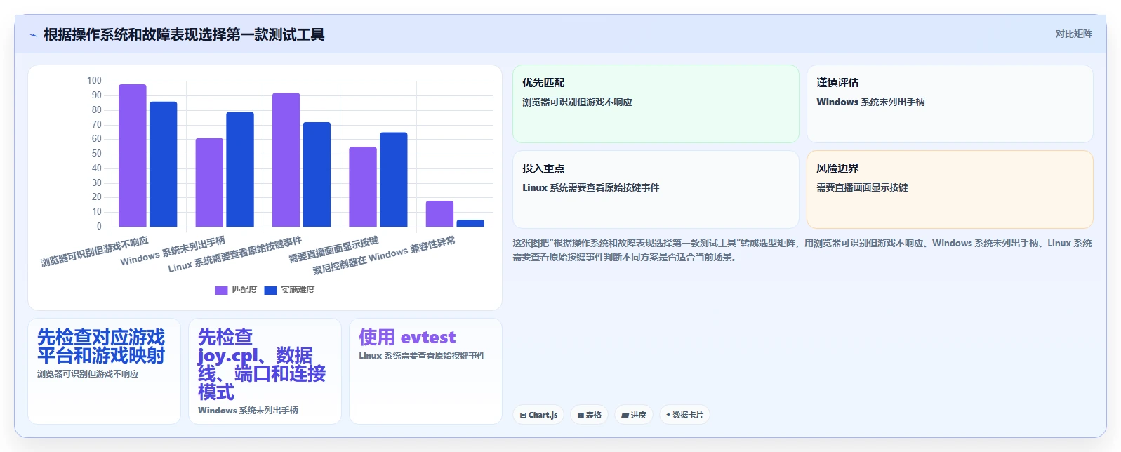 2026年手柄测试工具大盘点:8款最受欢迎的选择