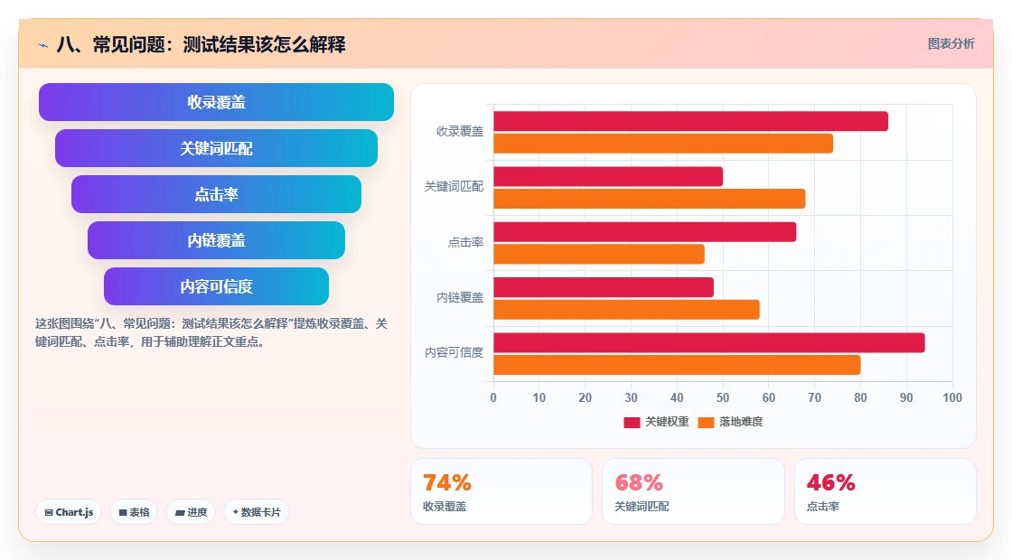 八、常见问题:测试结果该怎么解释