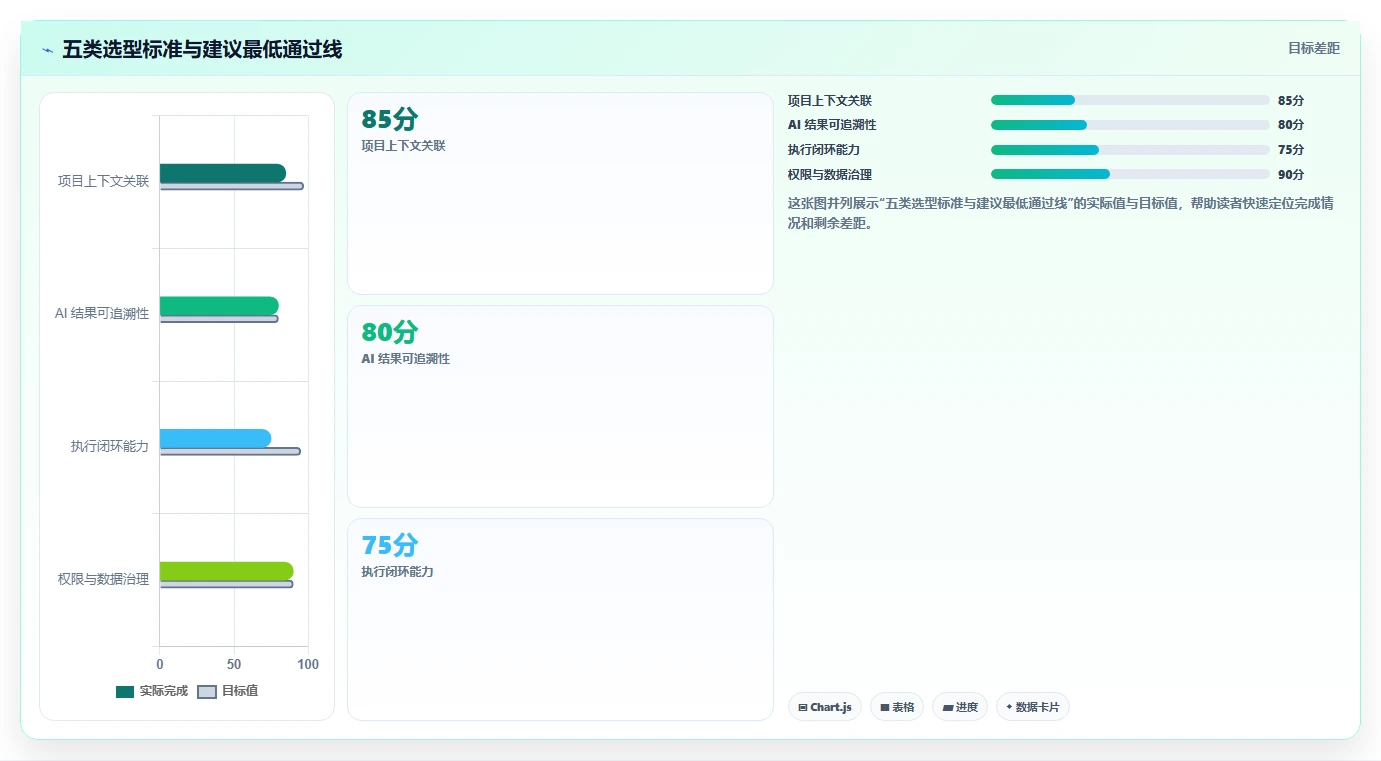 2026年有AI助手的项目管理工具哪个好用？深度测评与选型指南