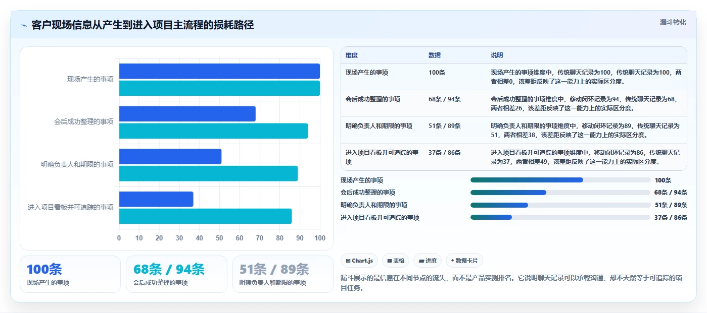 项目经理必读:如何在2026年选择最适合你的手机端项目管理软件?