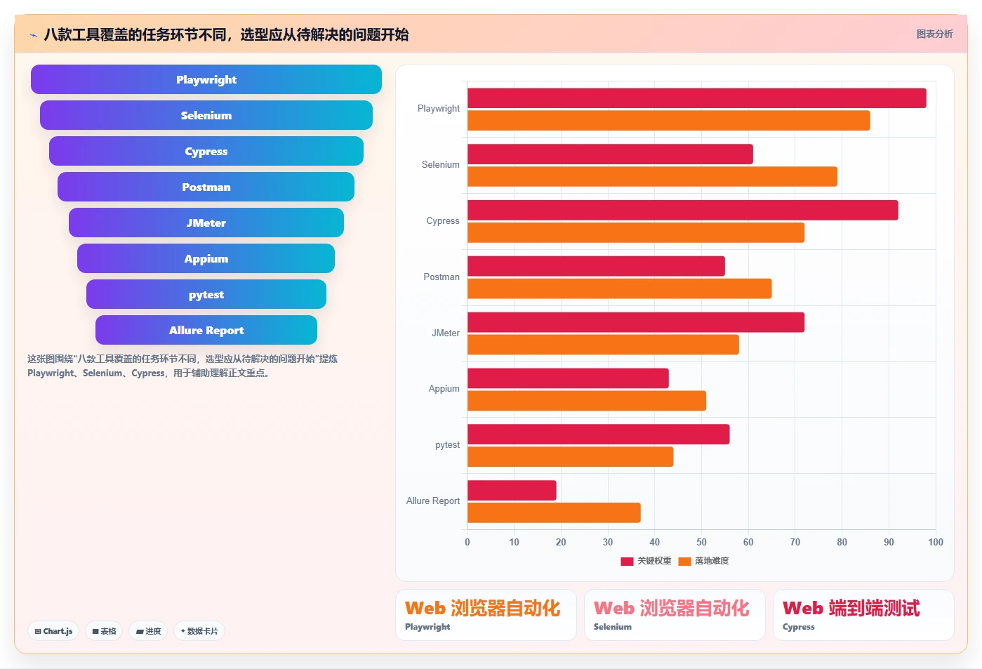 2026年软件测试工具大盘点：8款提升效率的必备利器