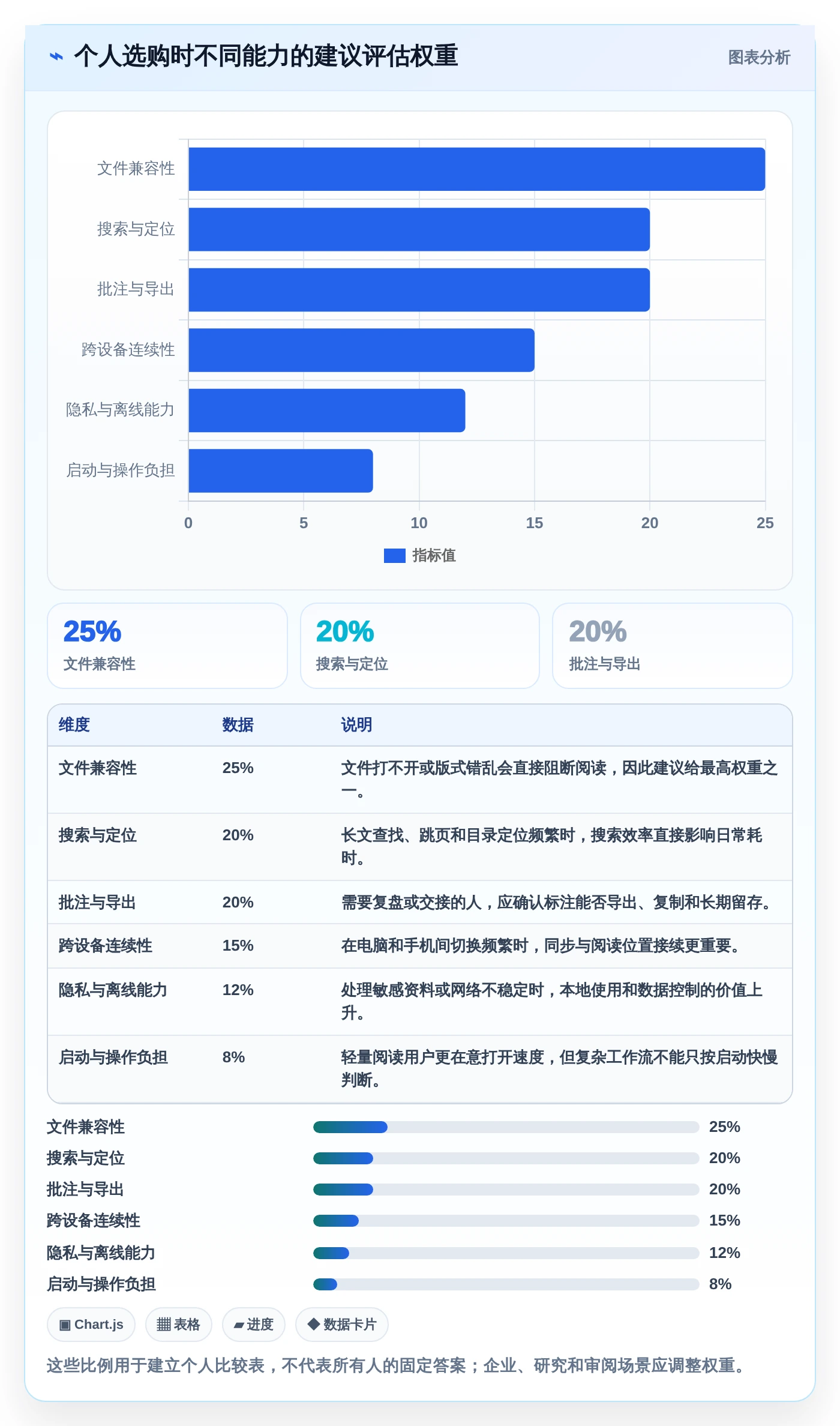 选择困难症？2026年好用的文档阅读软件选购指南