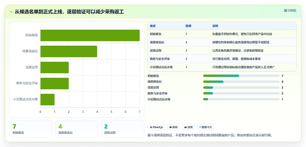 提升研发效率:2026年7款热门搭建管理系统工具推荐
