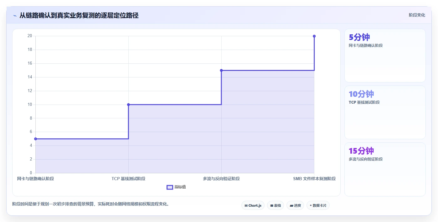 2026年效率之选:7款顶级内网传输速度测试工具深度对比