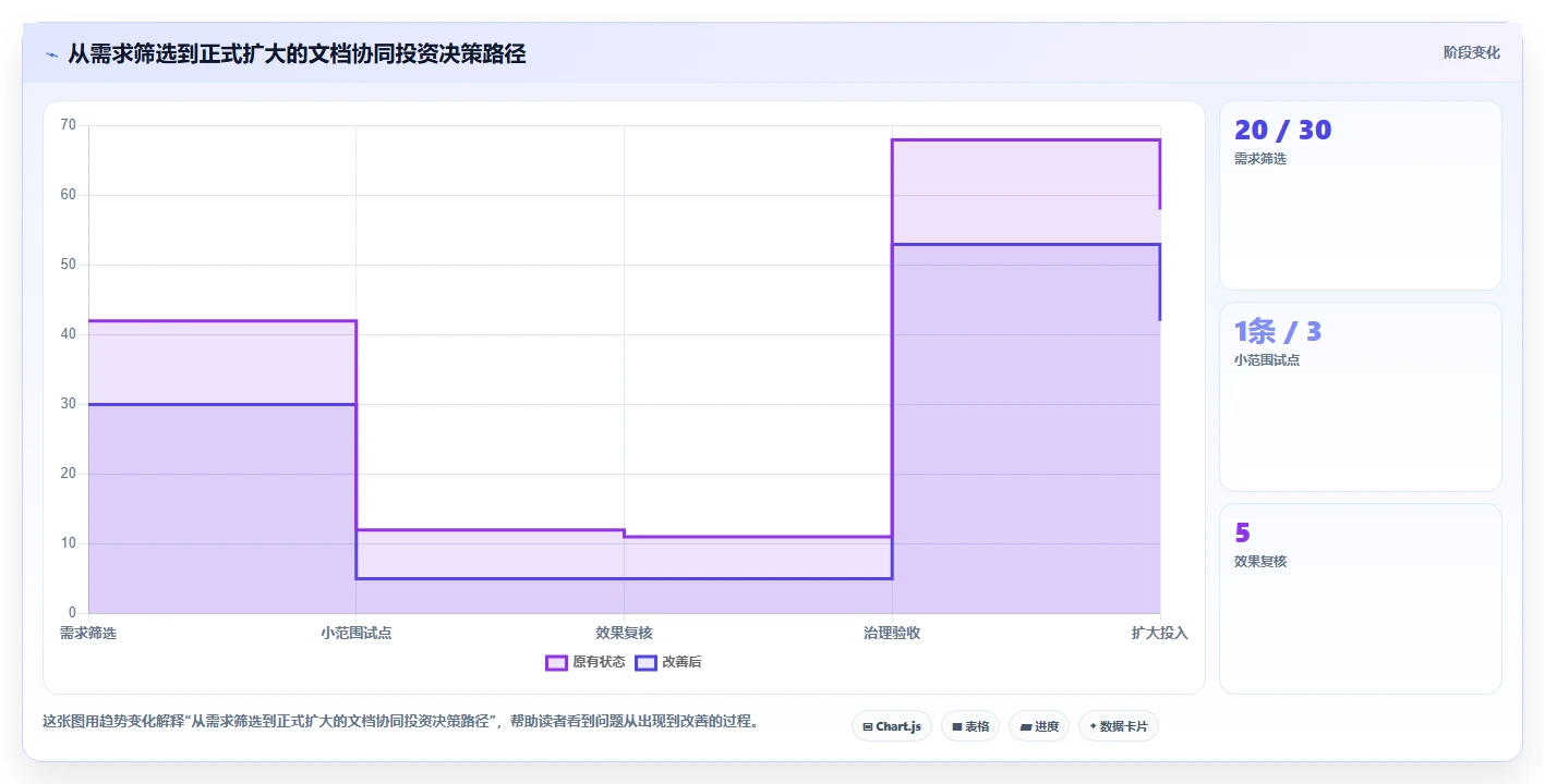 远程办公新趋势：2026年最值得投资的8大最近比较火的文档协同软件