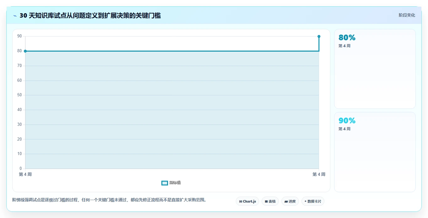 智能化管理新趋势:2026年最值得投资的5款知识库训练平台