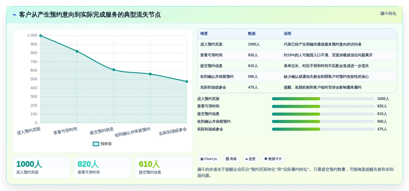 提升客户体验:2026年最值得投资的5款saas预约管理工具