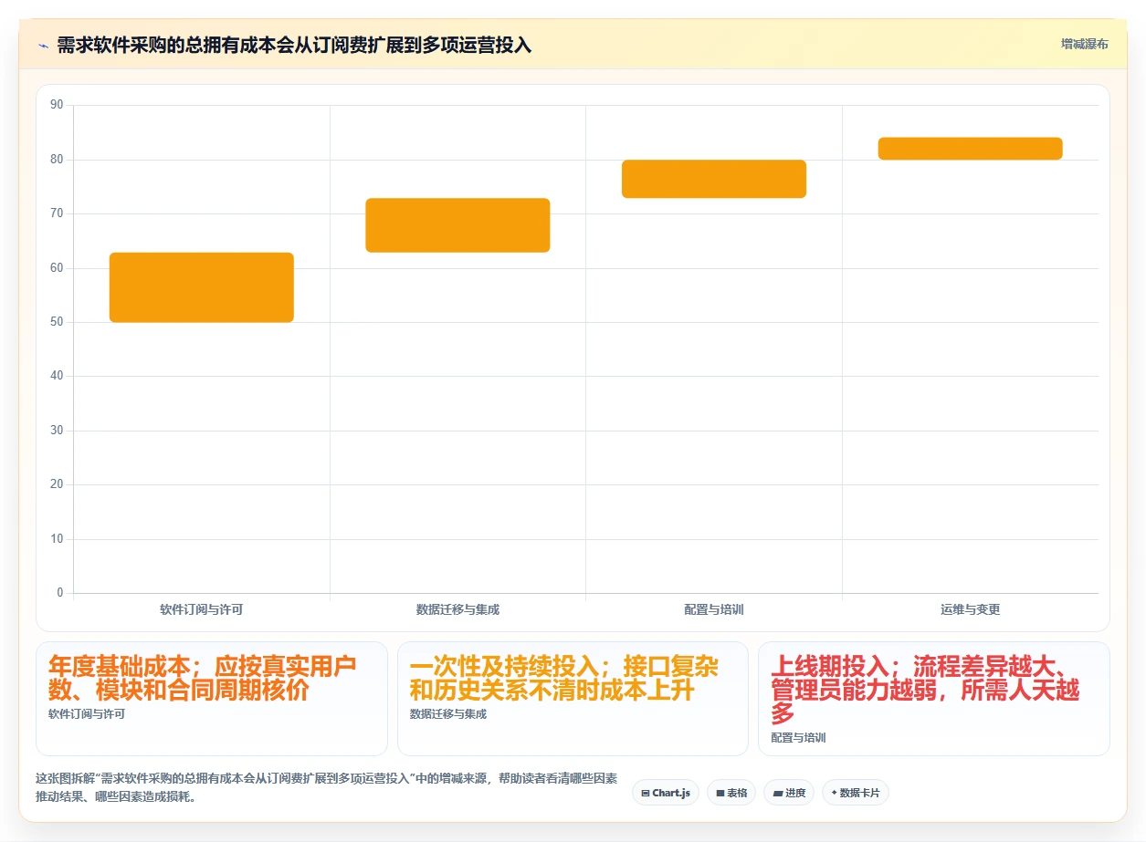 2026年需求管理软件排行榜 Top 15：企业级选型指南与对比分析