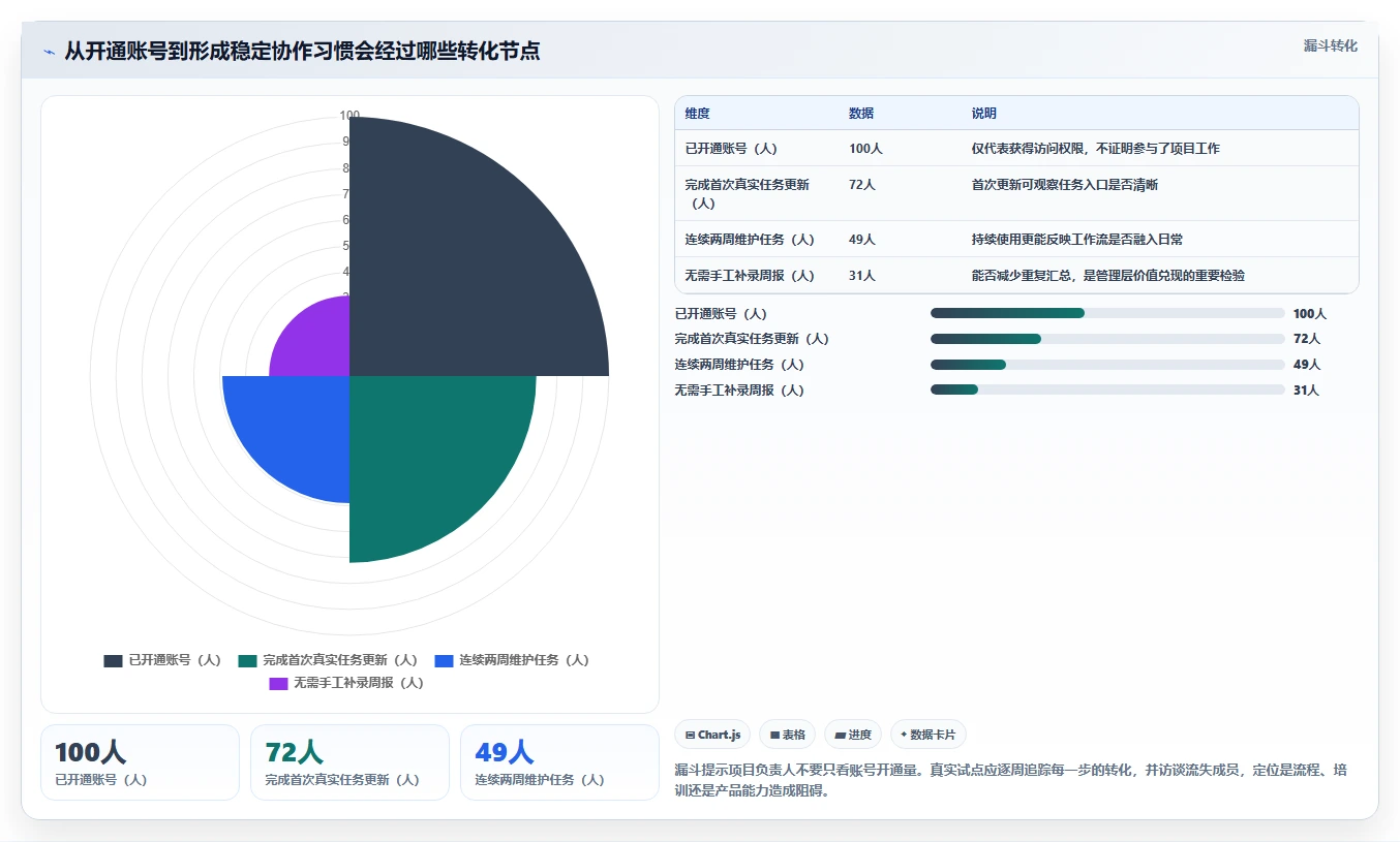 2026年效率之选:6款顶尖项目软件工具深度对比