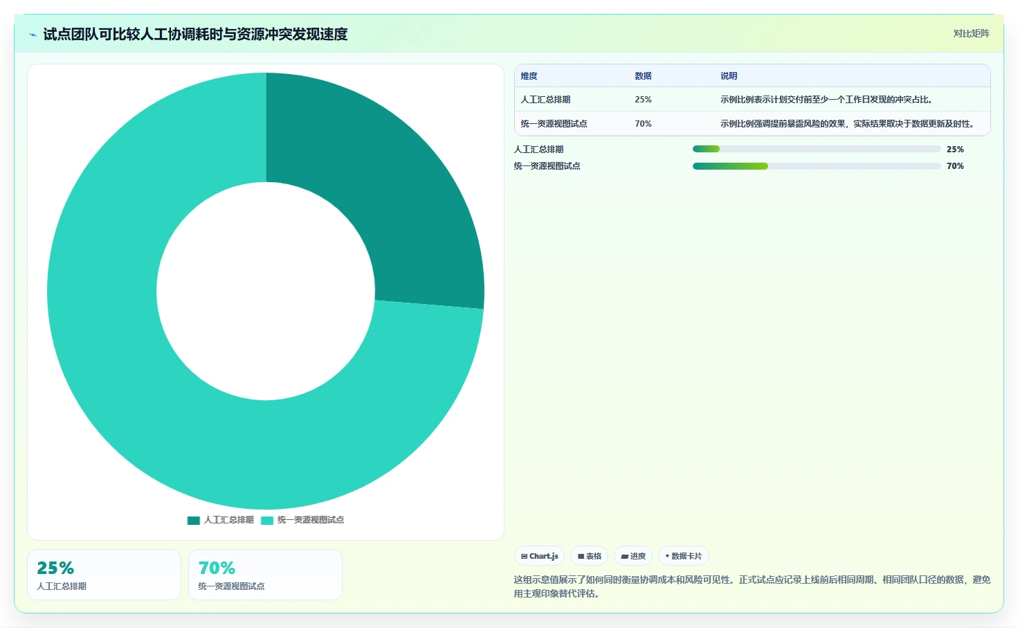 提升团队效率的秘诀:2026年最受欢迎的5大项目人员排期工具推荐