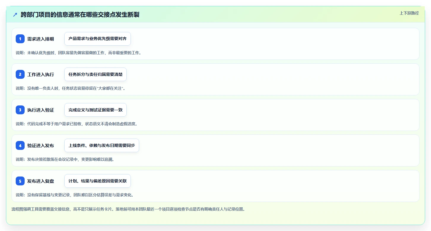 项目经理必看：2026年最受欢迎的6大项目管理的5大工具推荐