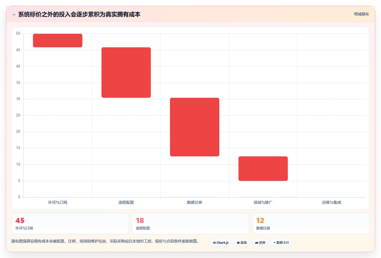 项目经理必读:2026年【实战项目原型】项目管理系统(项目全生命周期管理)选型指南,5款工具深度分析