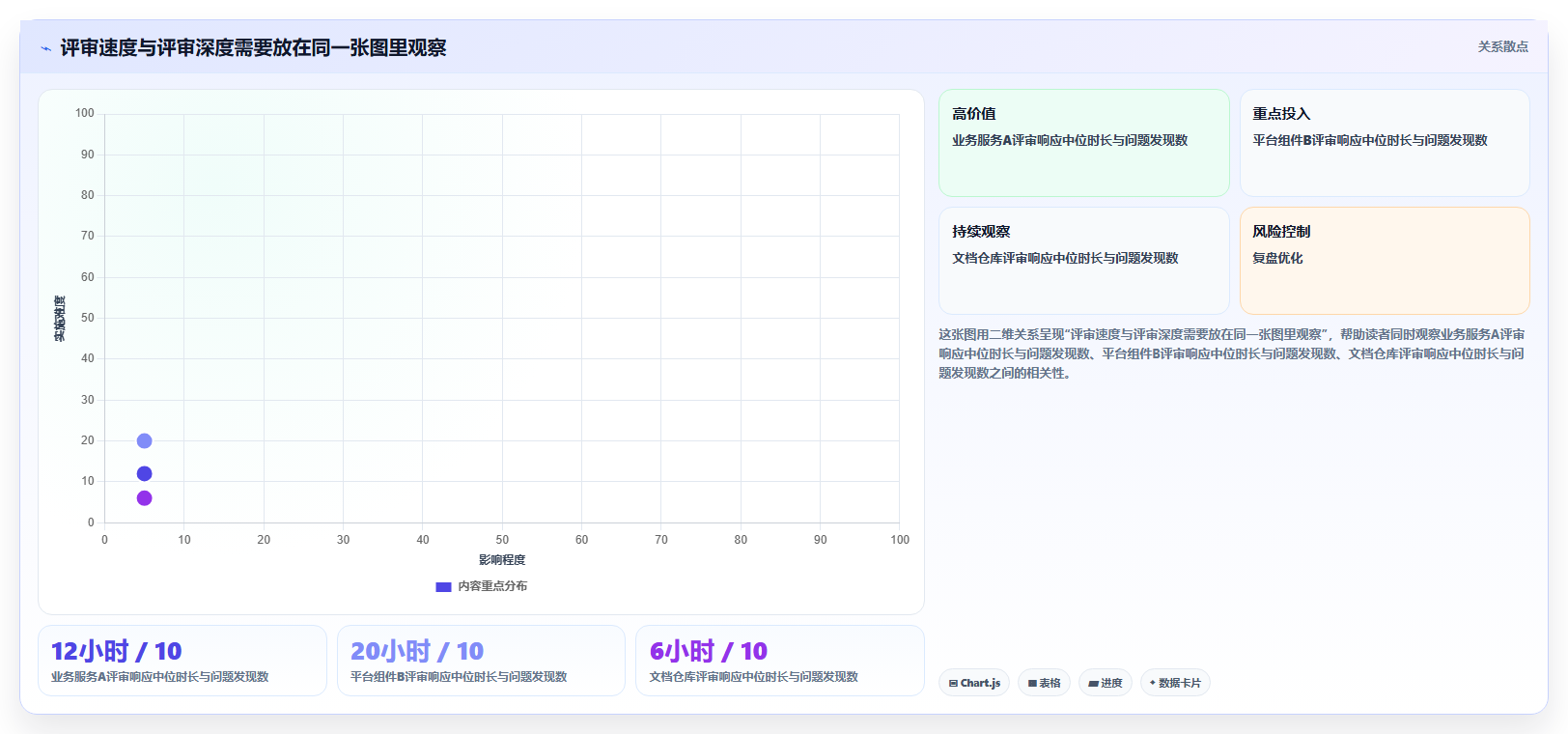高效协作必备：2026年最值得投资的8款管理代码工具