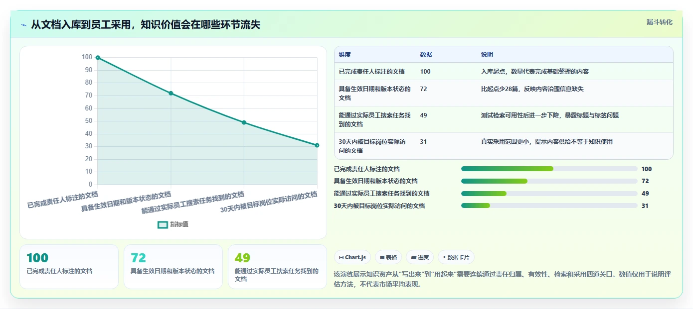 企业知识管理革新：2026年最值得投资的5大做知识库的软件