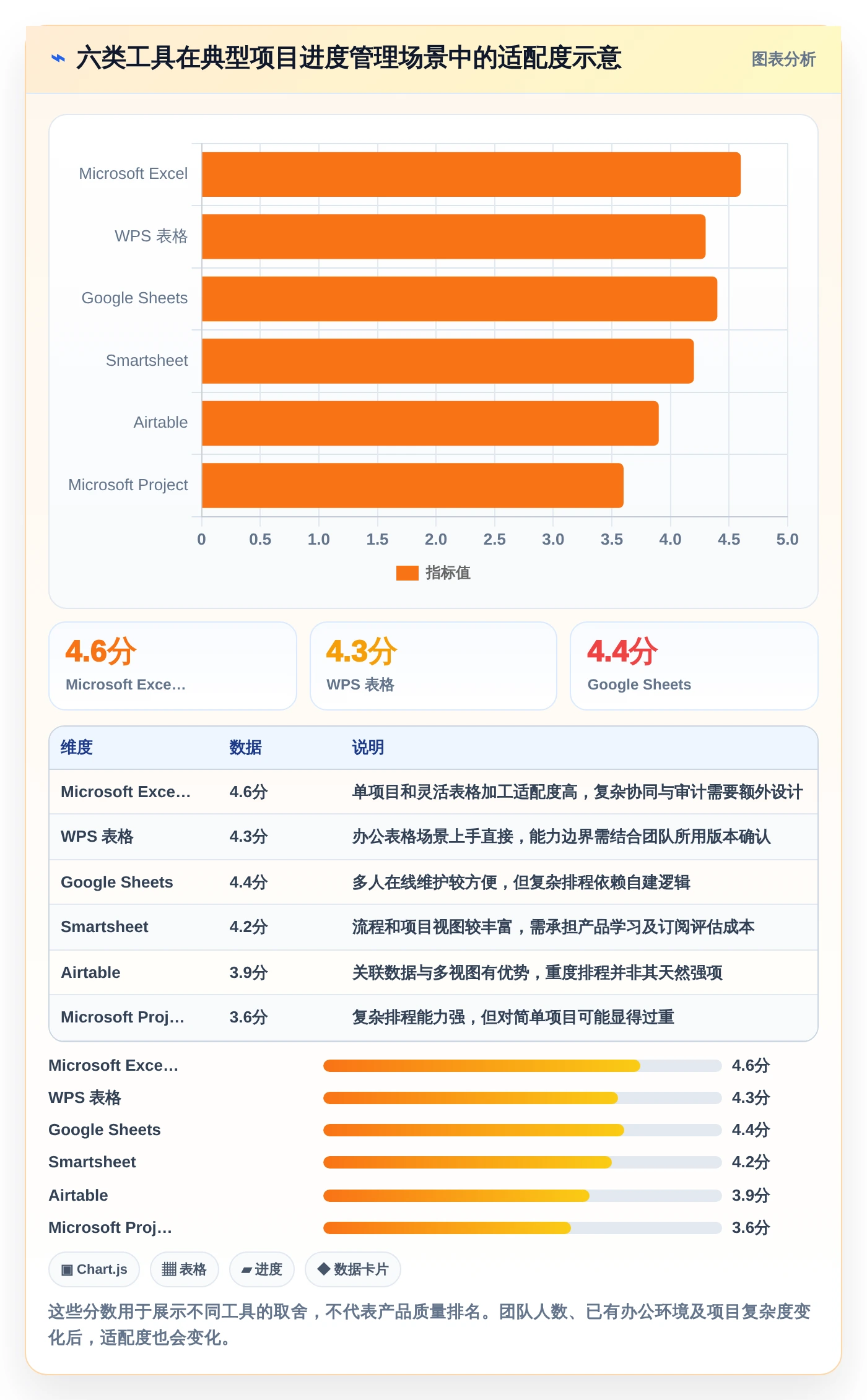 2026年项目管理利器：6款最佳项目实施进度excel工具深度对比