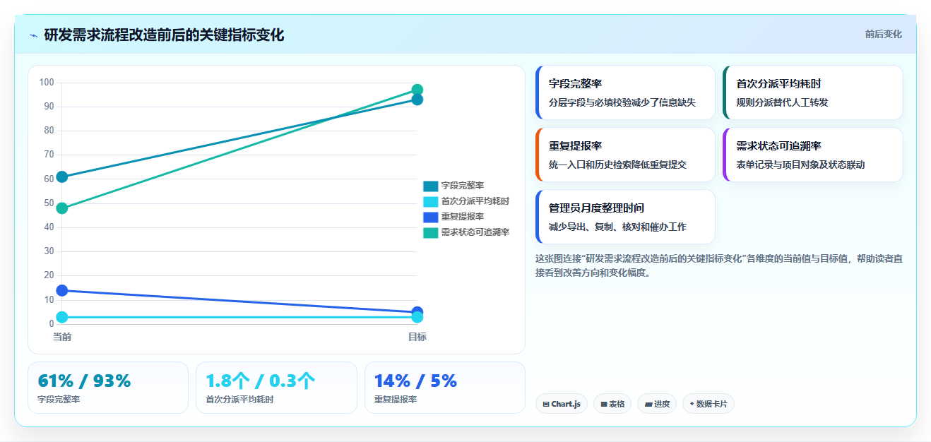 数字化转型必备:2026年7款顶级表单管理软件深度对比