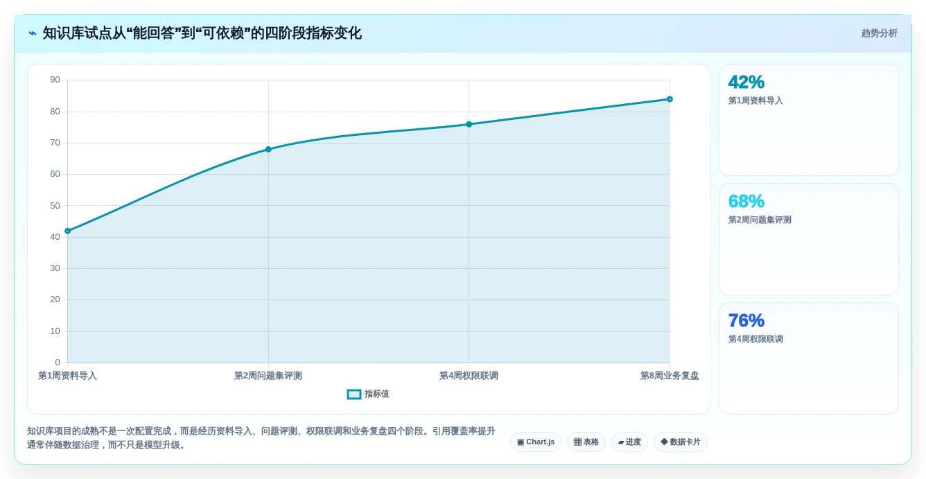 2026年效率革新:5大知识库检索工具深度对比