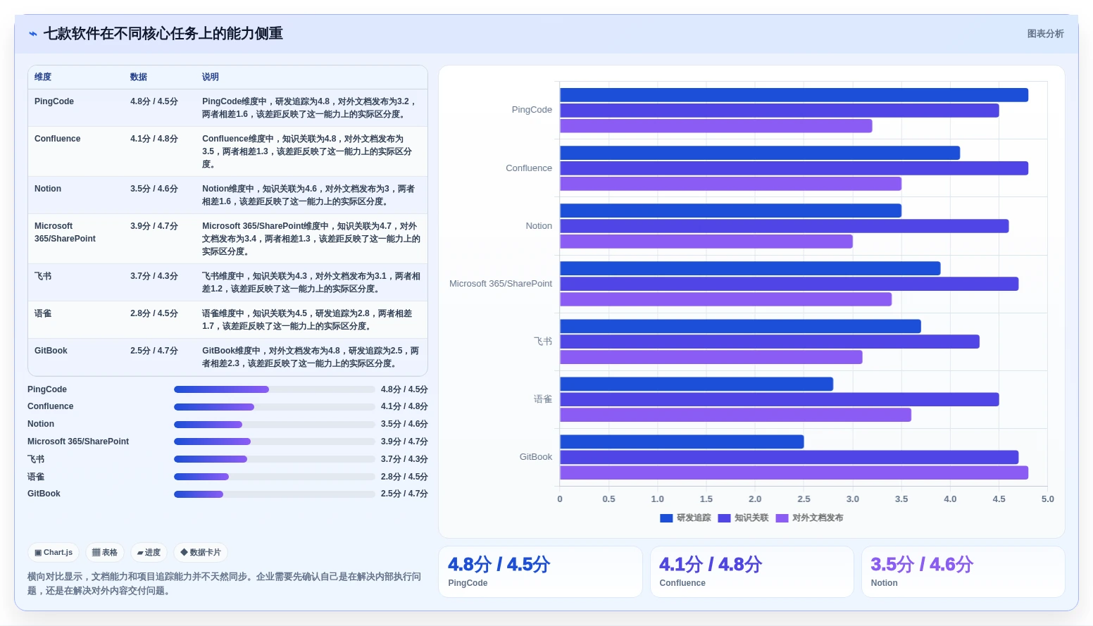 项目管理新趋势:2026年不可错过的7款文档组合软件