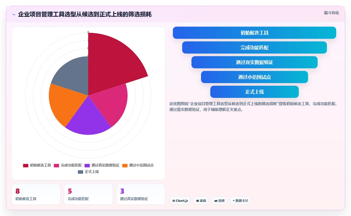 效率之选:8款顶级软件公司都在使用的项目管理工具盘点(2026版)