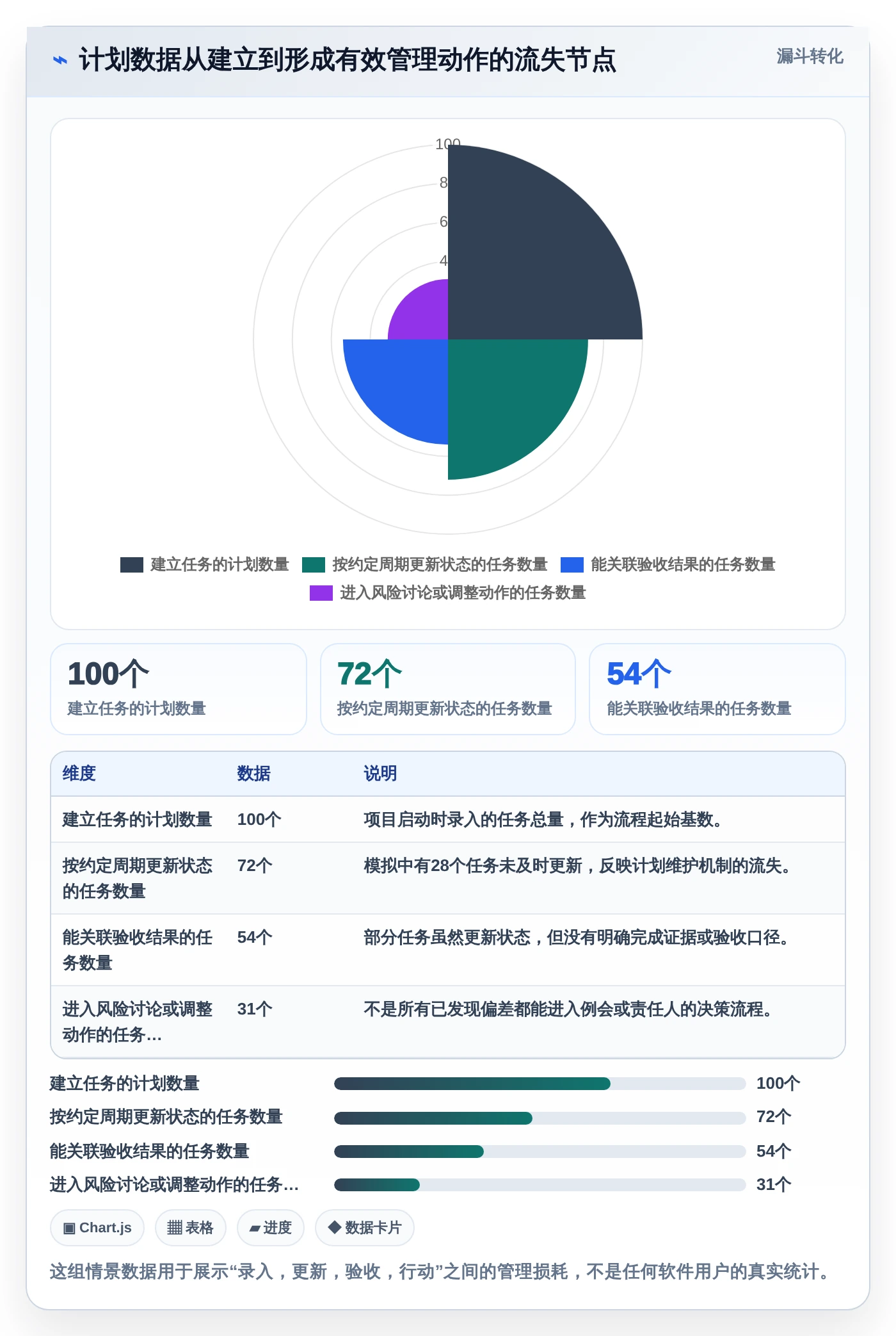 项目进度可视化利器:2026年5款革新型项目经理甘特图软件深度测评