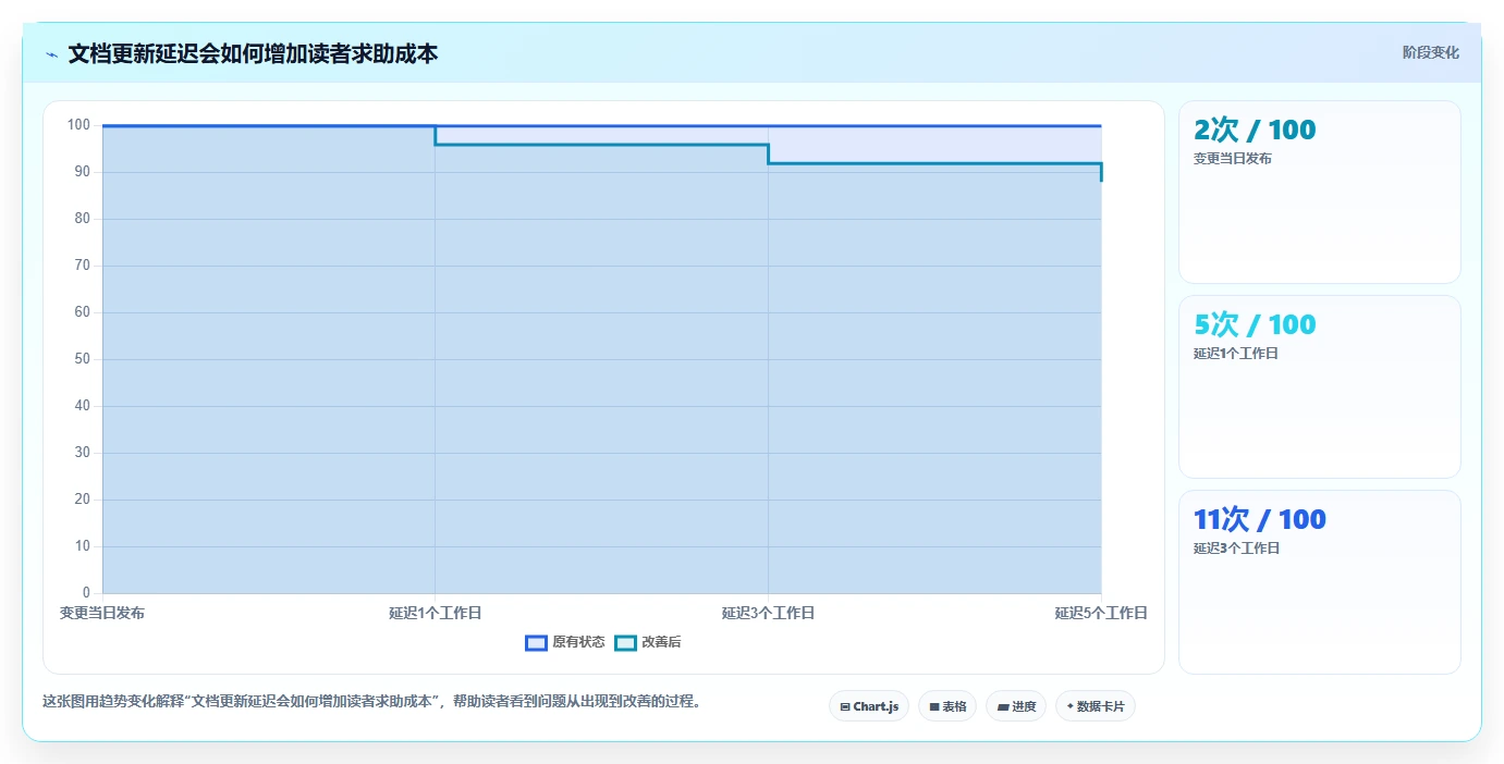 精选5款开发文档软件：2026年项目管理的得力助手