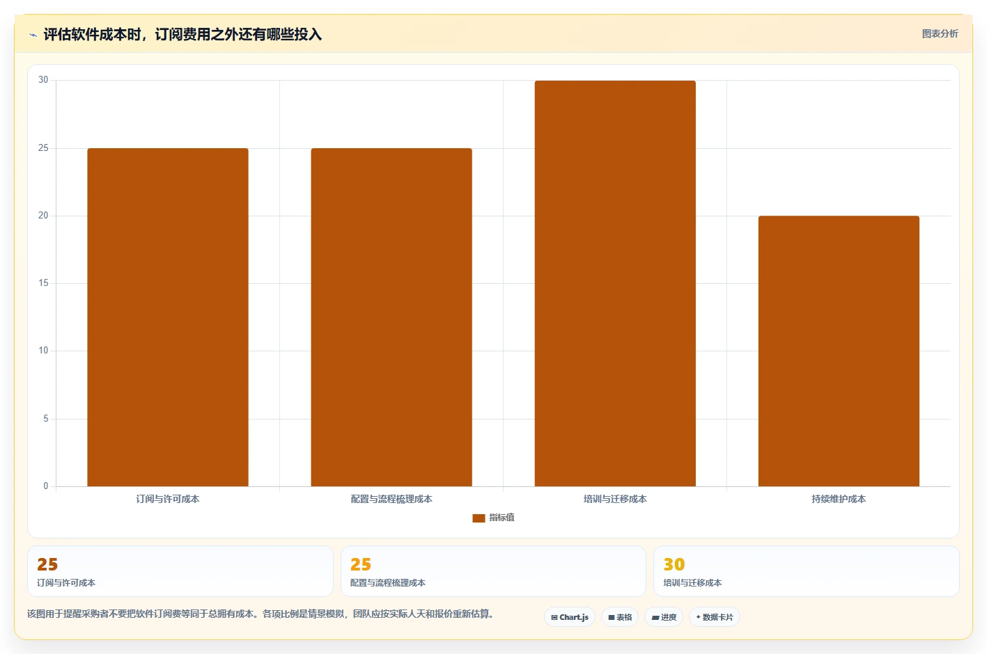 2026年效率之选:6款顶级进度计划表软件工具深度对比