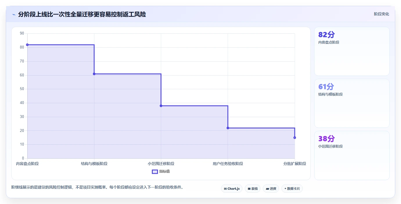 2026年最佳好用的知识库系统对比：6款工具助力企业效率提升