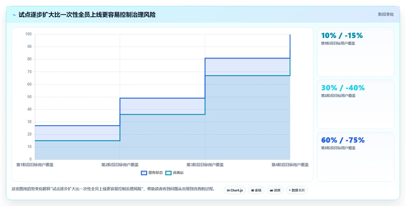 提升协作效率：2026年不可错过的5大团队协作文档工具推荐