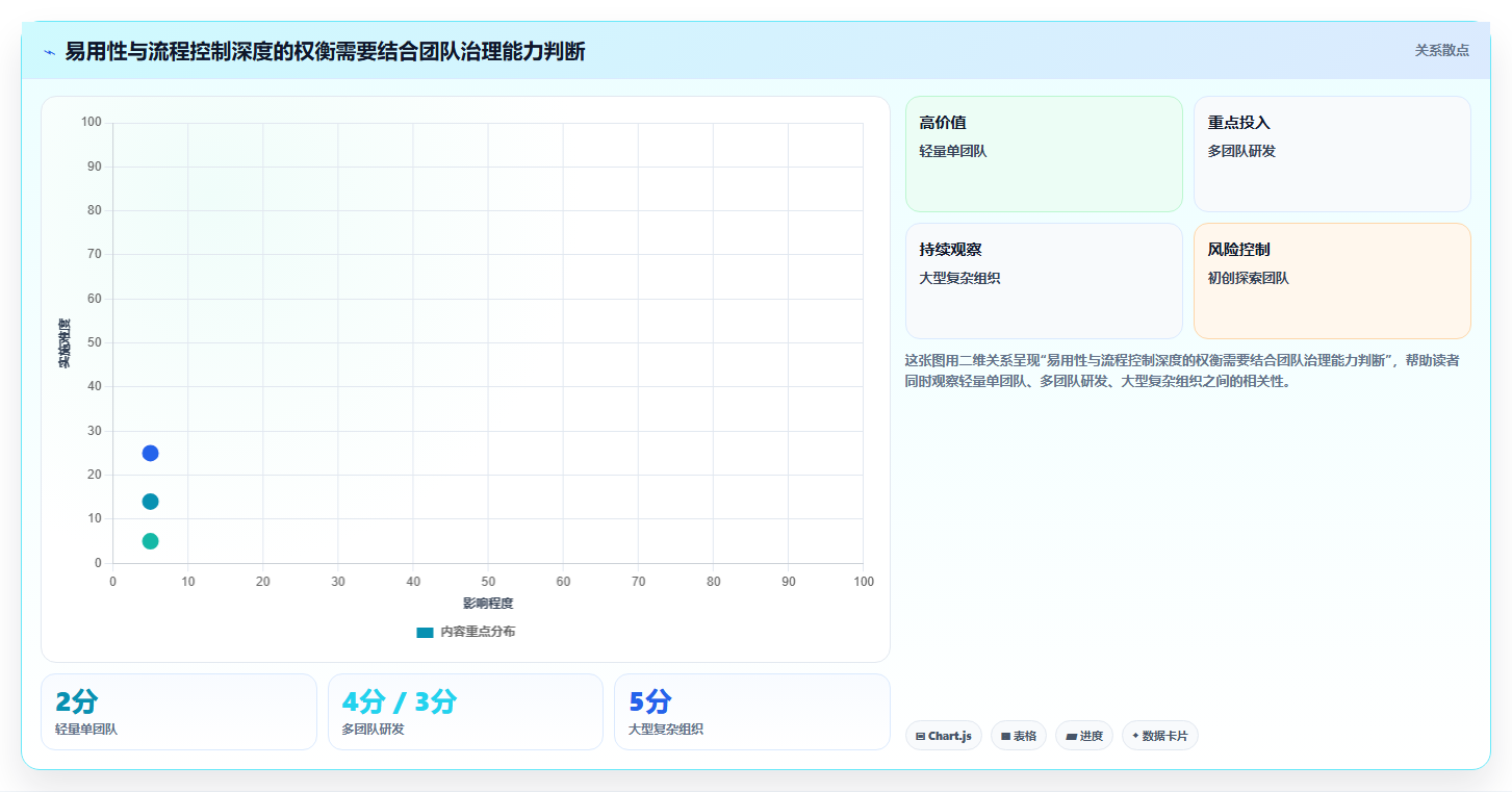 研发团队必备:2026年热门未来进度计划软件工具top7盘点