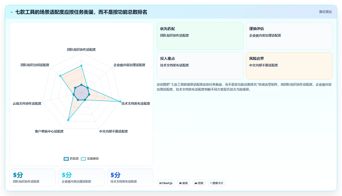 效率提升必备：2026年最受欢迎的7款文档手册管理系统工具盘点