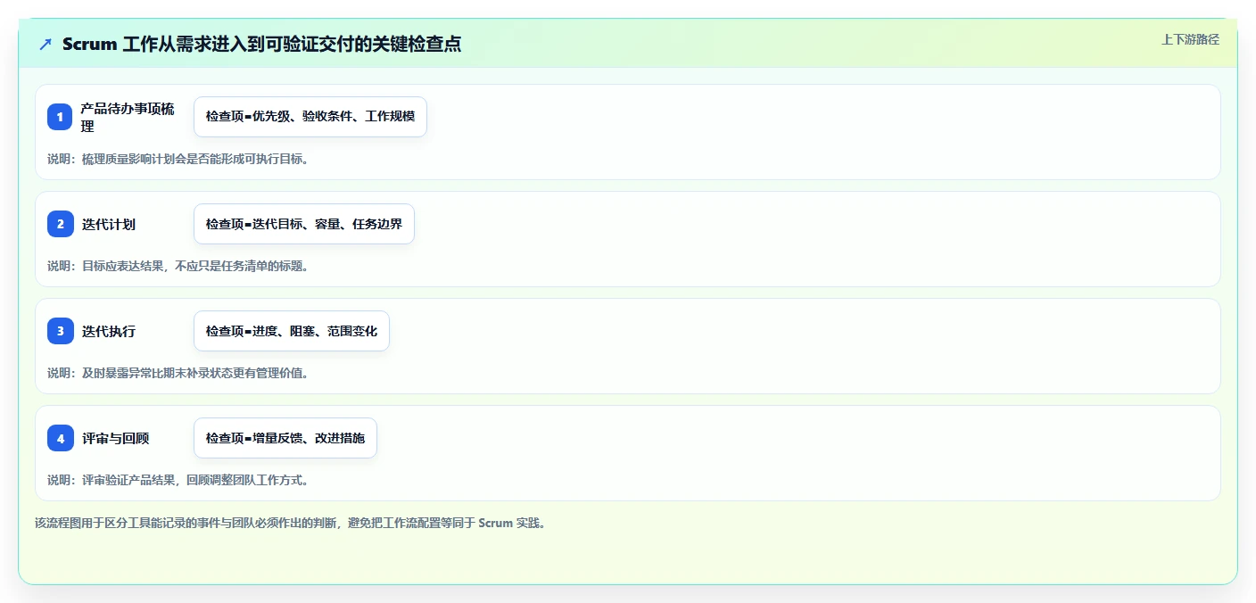 提升研发效率必备:2026年值得关注的8大敏捷开发Scrum工具推荐