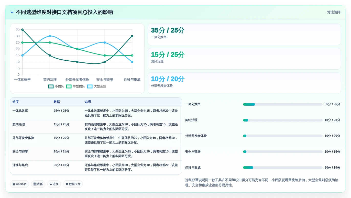 效率提升秘籍:2026年最值得尝试的5款API接口文档工具