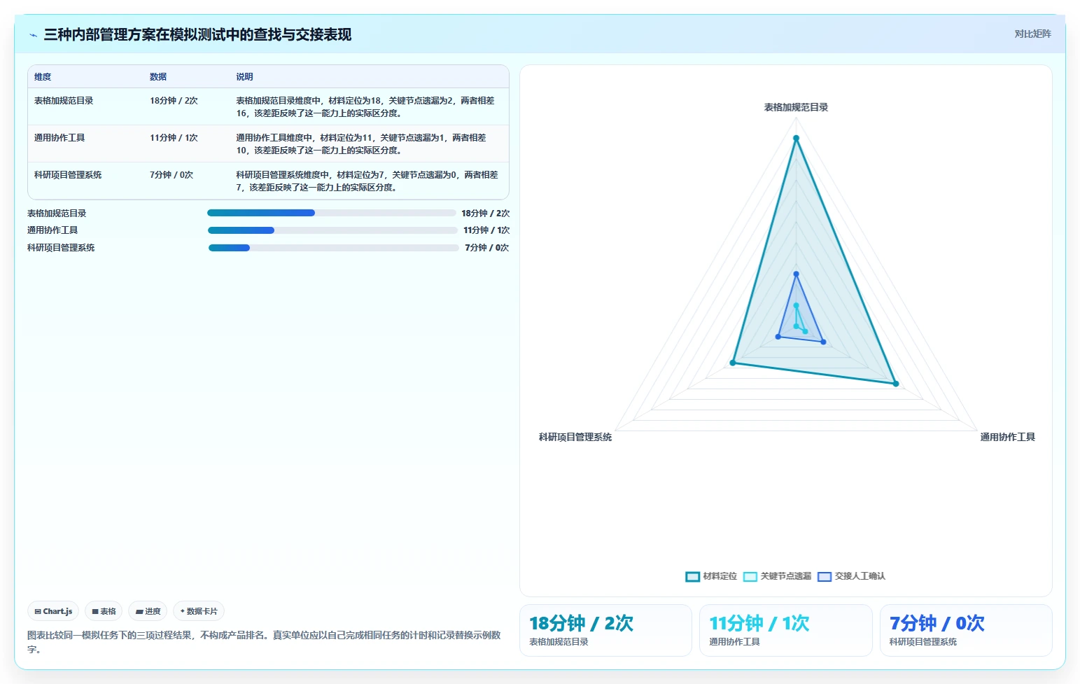 咸阳市科技计划项目管理系统大比拼:2026年7款顶级工具谁更胜一筹?