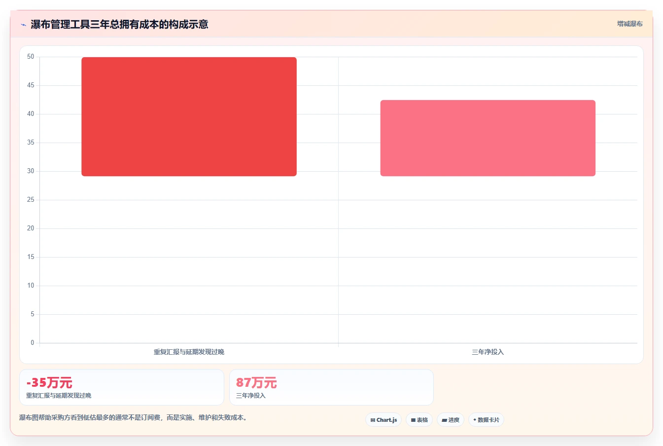 2026年服务好的瀑布管理工具有哪些?五款主流产品测评与选型指南