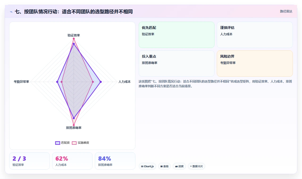 七、按团队情况行动：适合不同团队的选型路径并不相同