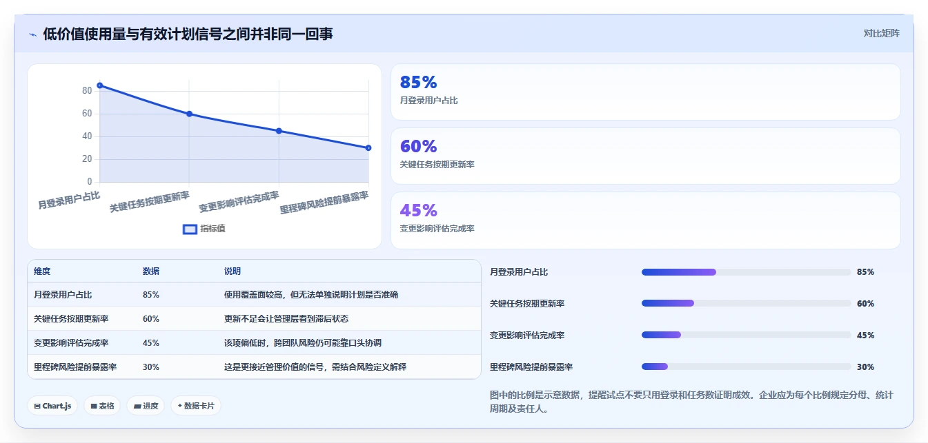 项目管理新趋势:2026年最值得投资的5款计划系统