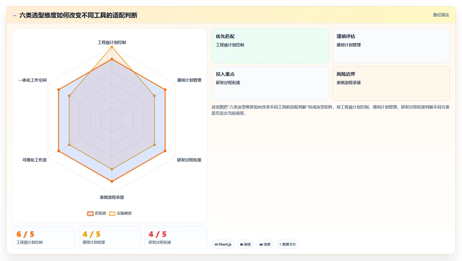 2026年项目管理革新:6款顶尖项目整体进度表工具全面对比