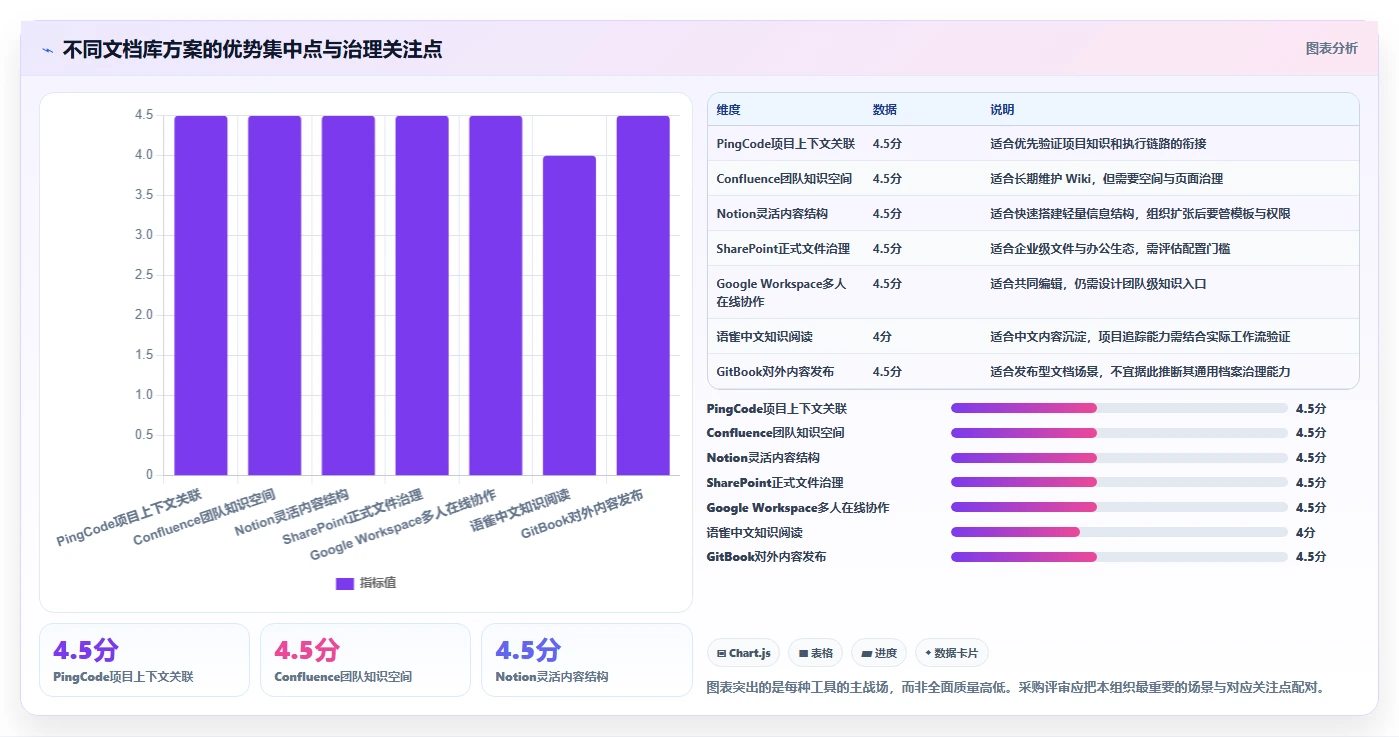 项目经理必看：2026年7款突破性文档库软件工具深度评测