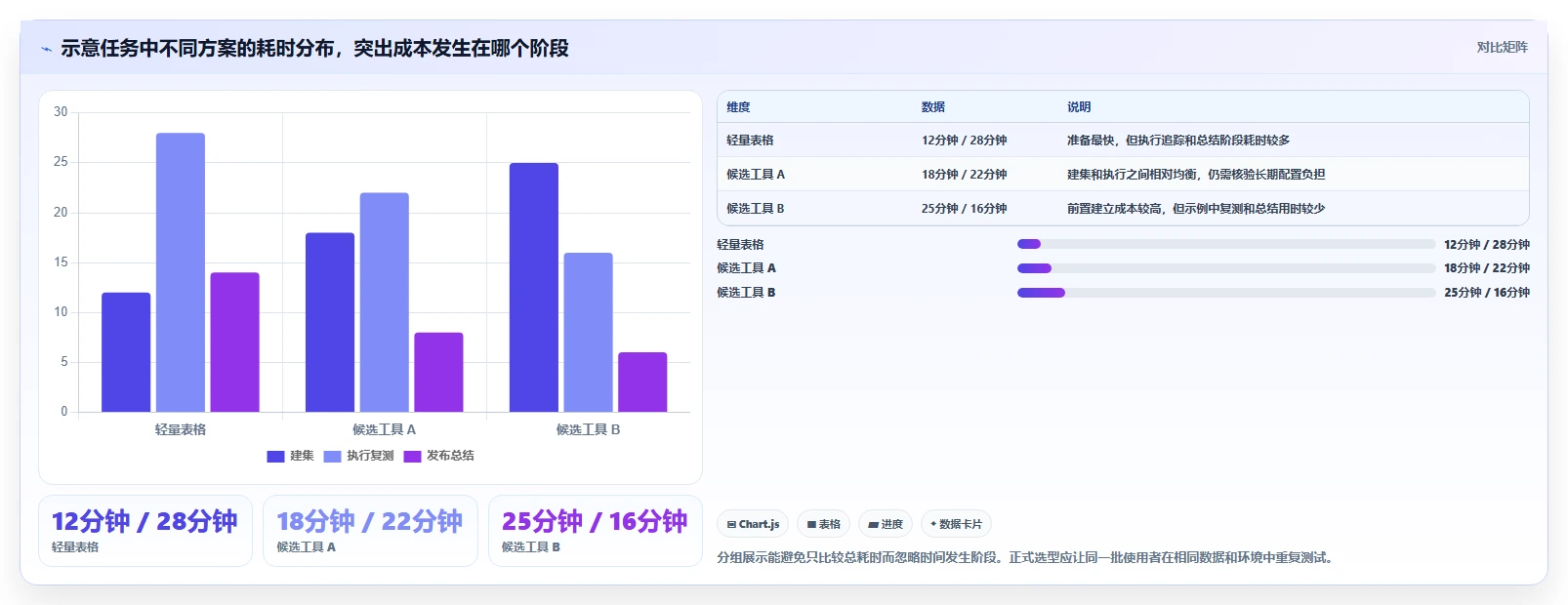 如何选择适合你的测试清单?2026年5款顶级工具推荐