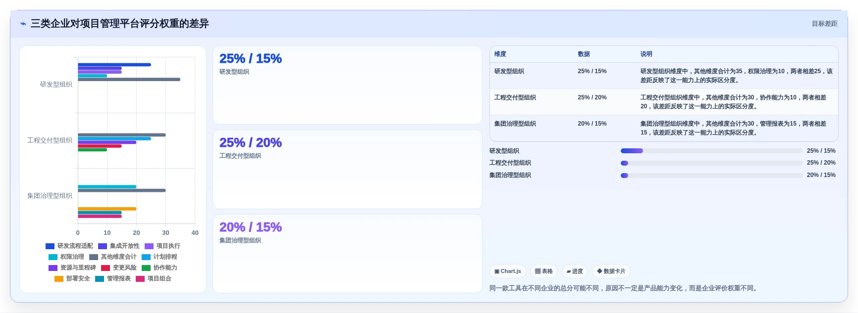 项目经理必读:2026年企业项目管理平台选型指南与7款热门工具对比