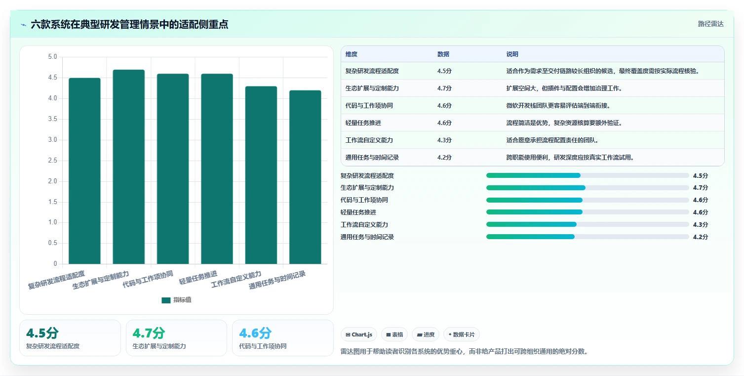 研发管理利器：2026年度6款顶级技术开发工时任务系统深度评测