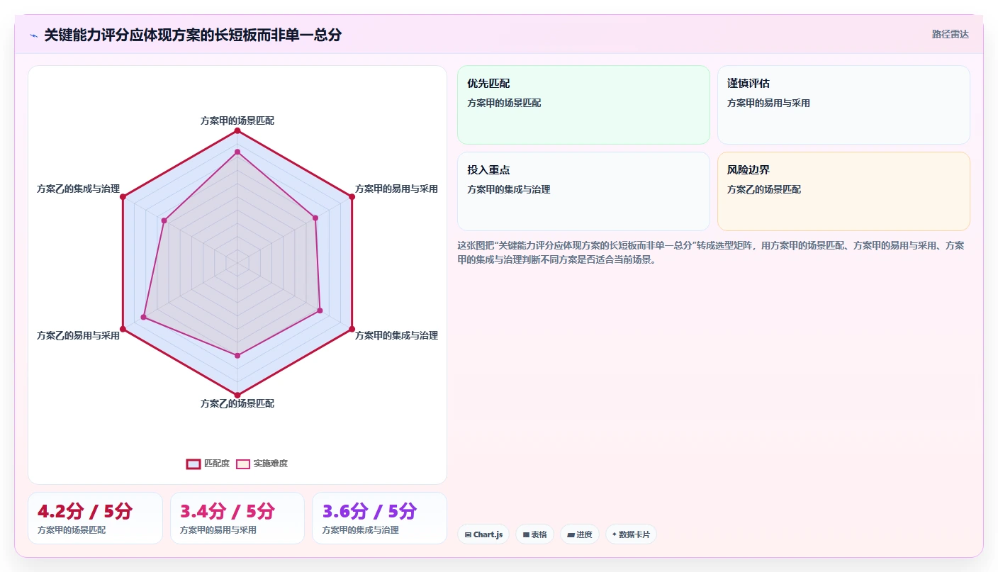 对标管理工具深度对比:2026年如何为你的企业挑选最佳方案?