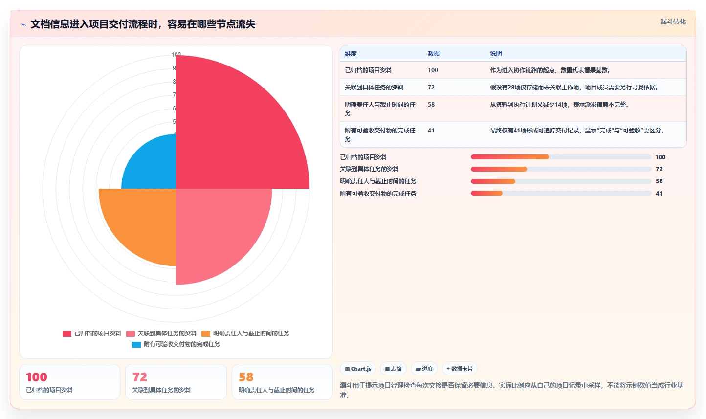 项目经理必看!2026年最热门的5大文档管理 任务派发监督软件工具推荐