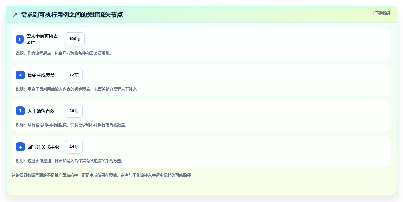 测试团队效率倍增!2026年最值得投资的5款软件测试用例生成工具